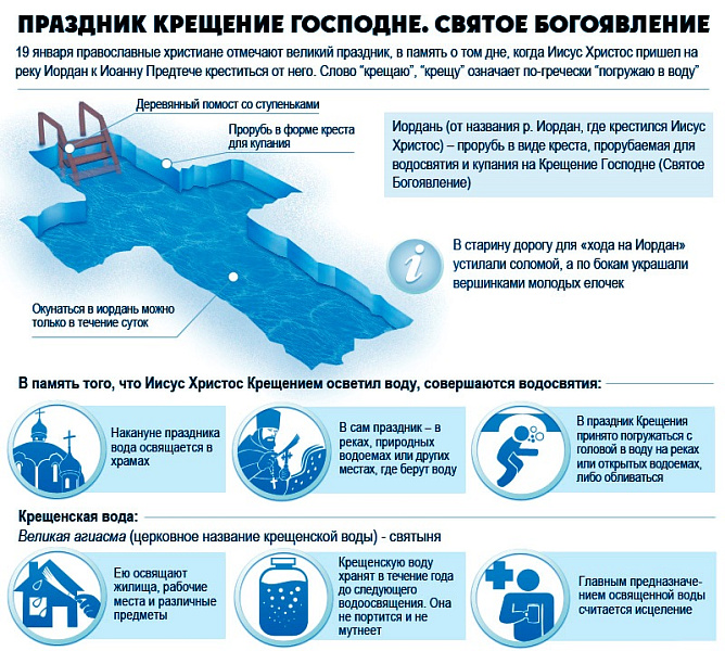 О празднике Крещение